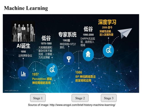 智能融合 人工智能在新能源系統(tǒng)中的通用應(yīng)用系統(tǒng)構(gòu)建