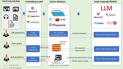 大模型應用之路 從提示詞到通用人工智能（AGI）——邁向人工智能通用應用系統