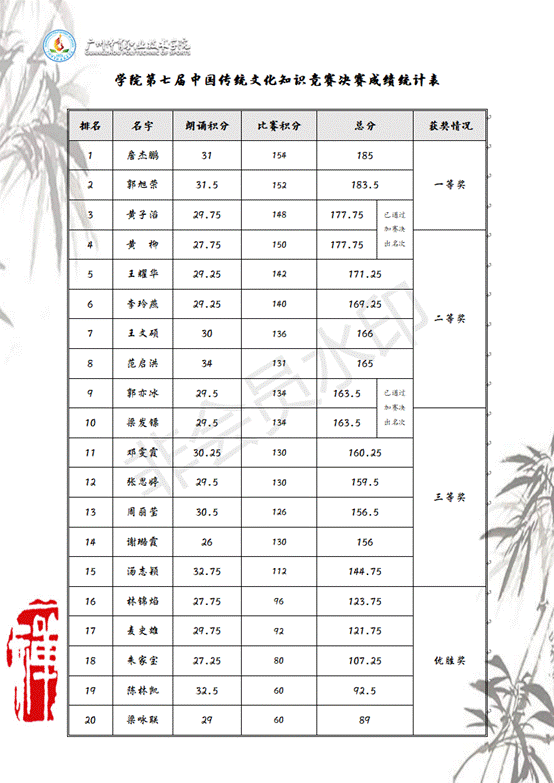 獲獎名單